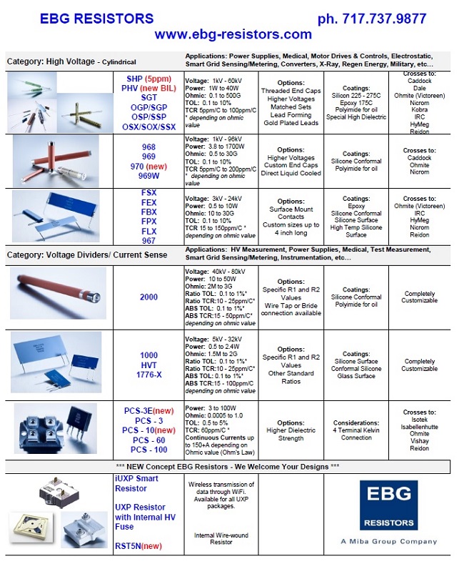 EBG Resistors