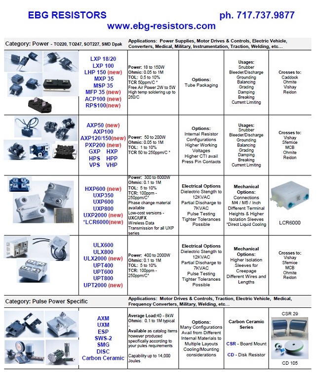 EBG Resistors