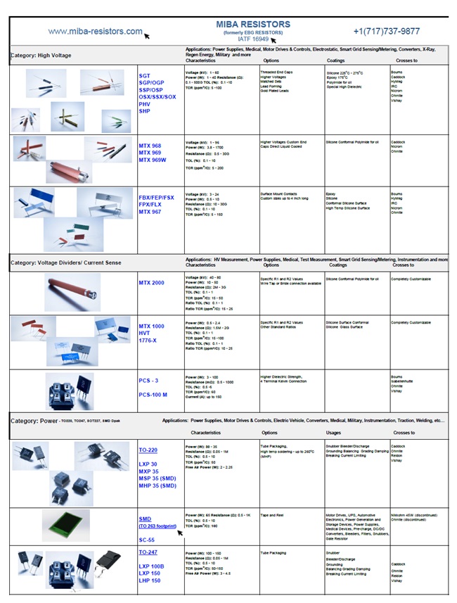 MIBA Resistors
