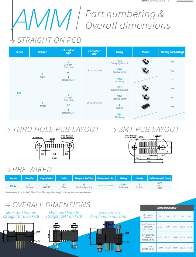 Nicomatic AMM Connectors