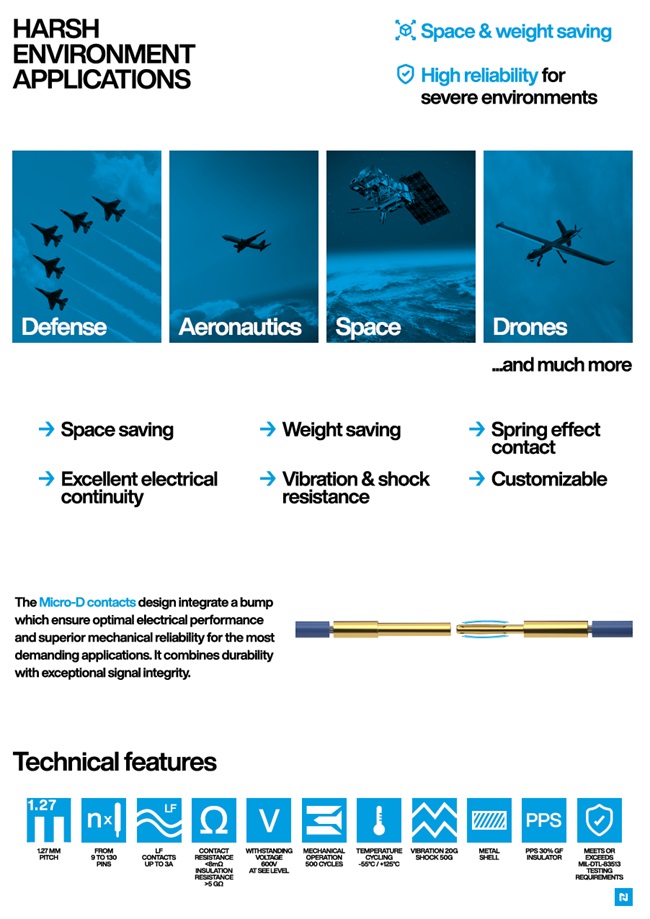 Nicomatic EMM, Micro-D, CMM Connectors
