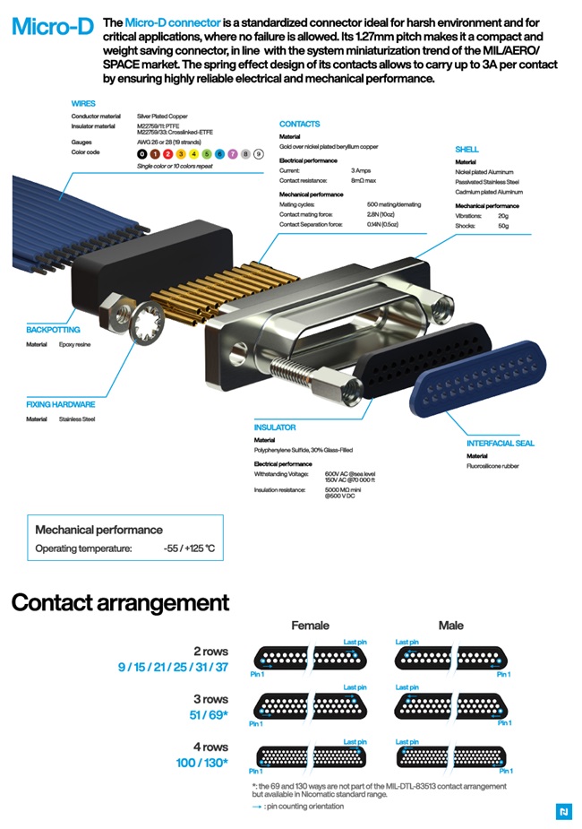 Nicomatic EMM, Micro-D, CMM Connectors