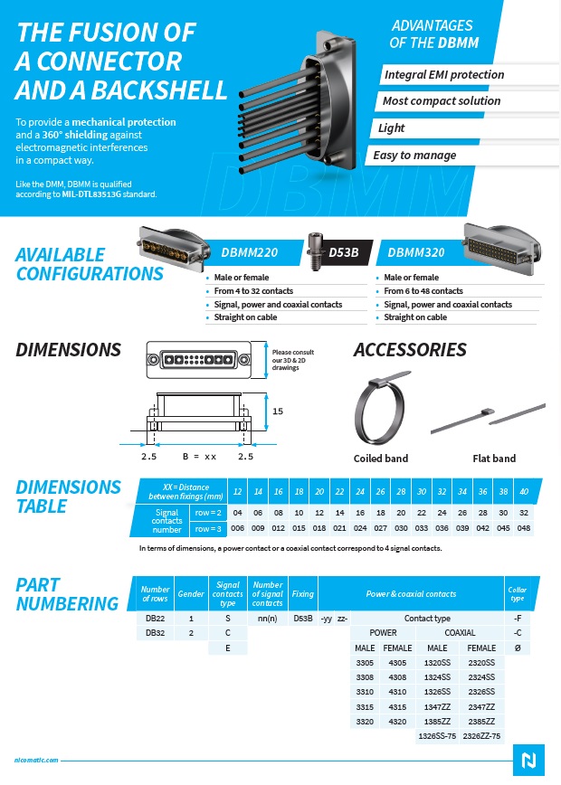 Nicomatic EMM Connectors