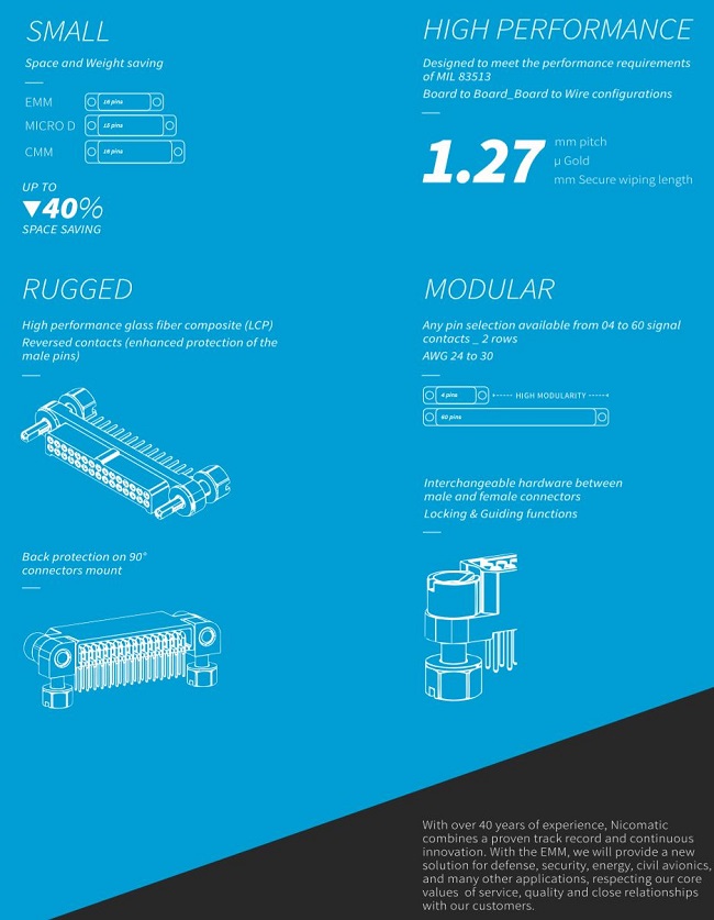 Nicomatic EMM, Micro-D, CMM Connectors